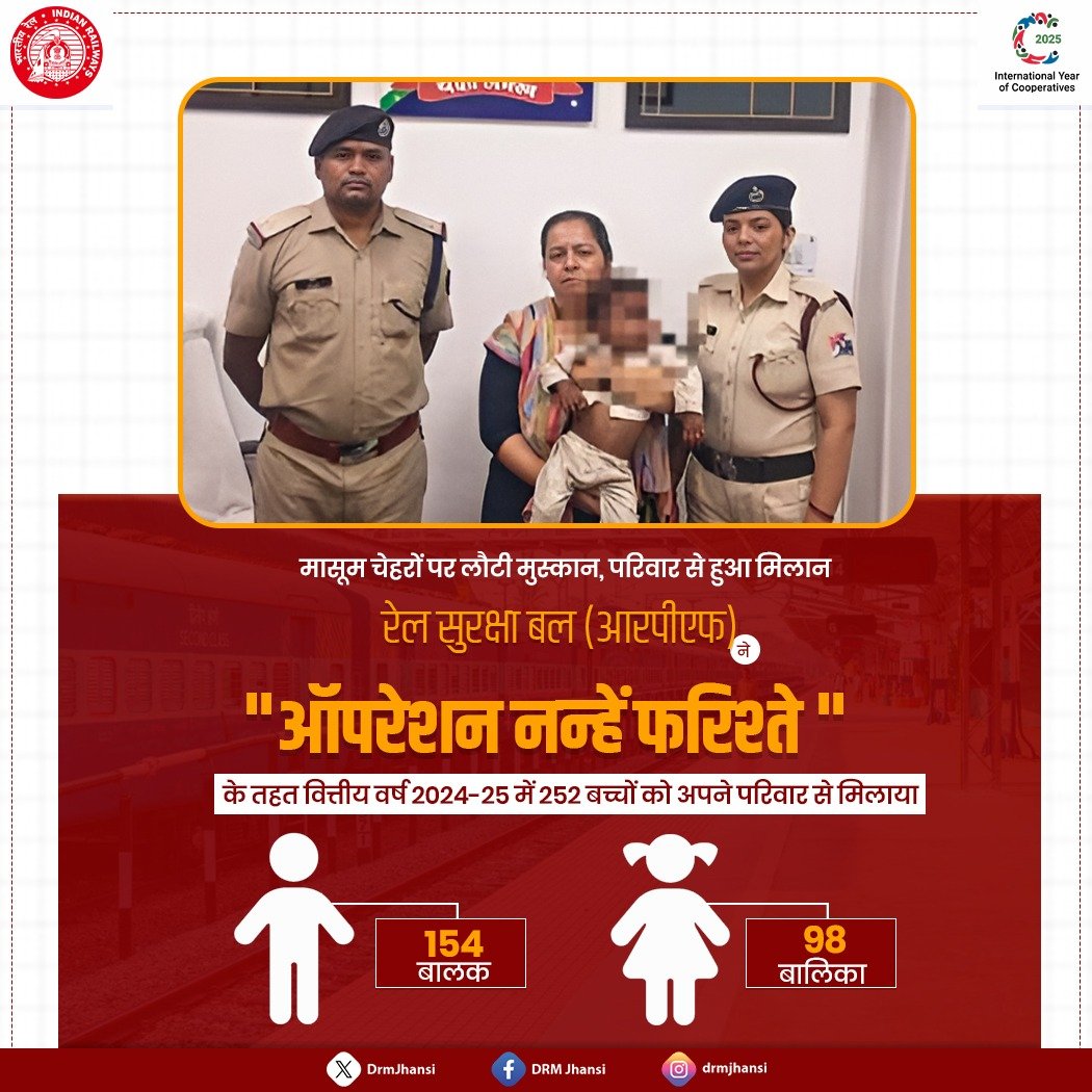 झांसी रेल मंडल